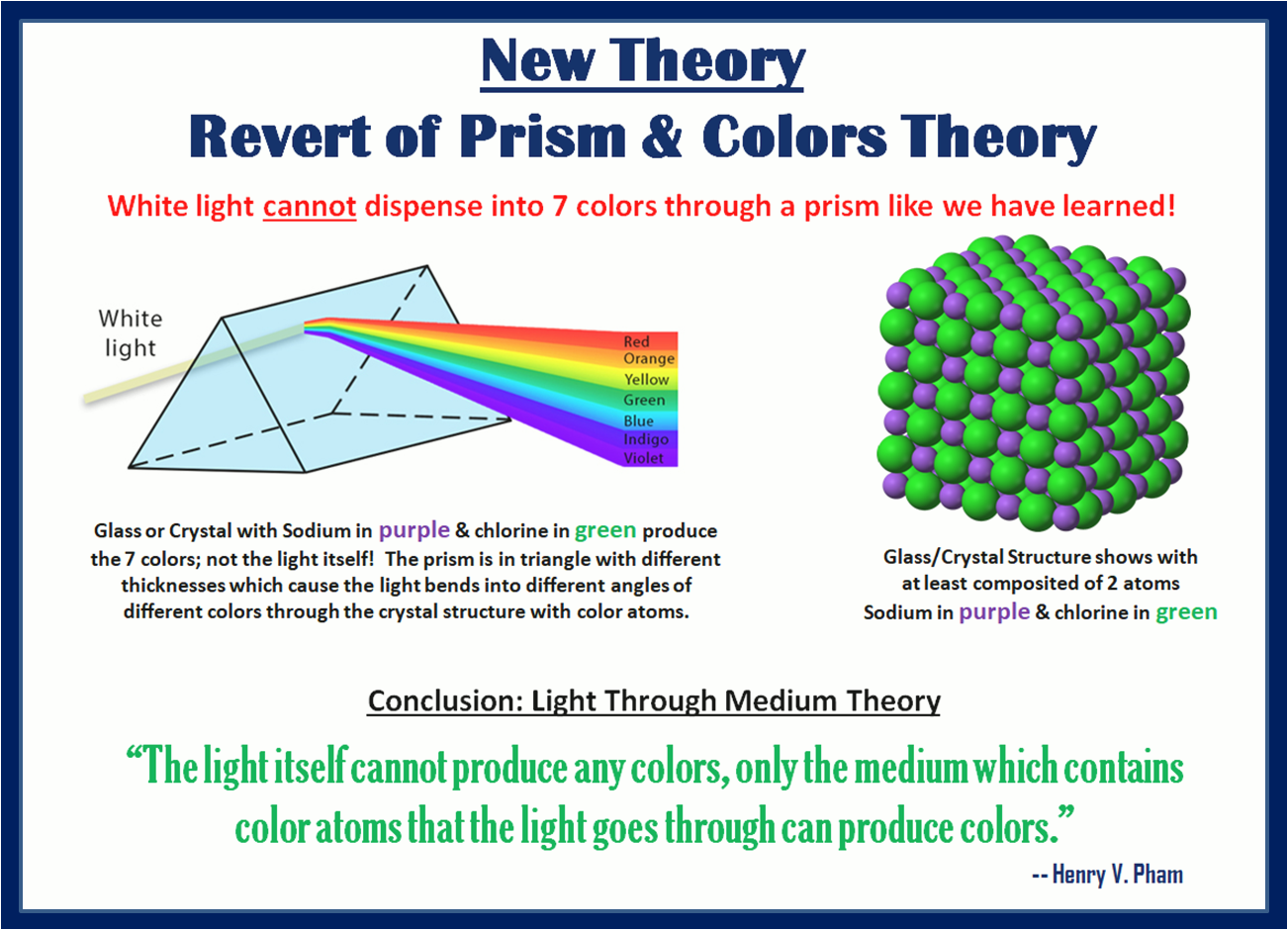 NEW THEORY: The light through prism
