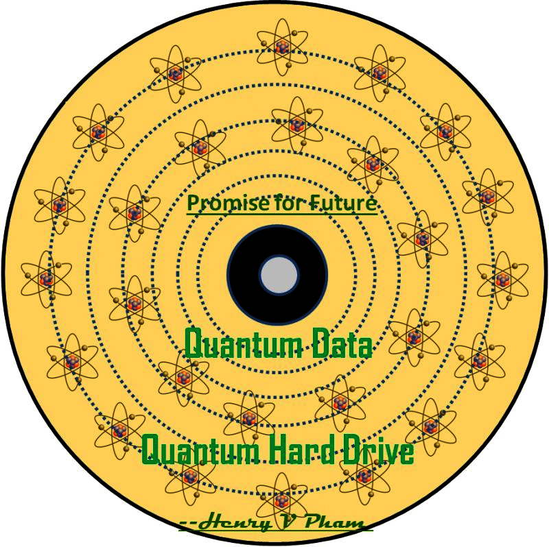 Ready Quantum Hard Drive -- The invention #5: The Greatest Performance Hard Drive